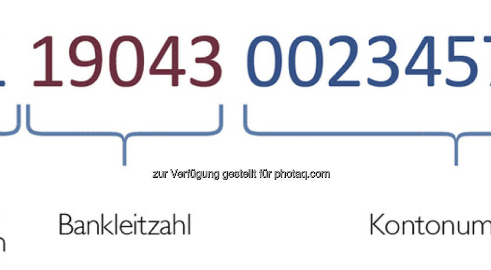 Aufbau IBAN Bild 20219 // Bilder zum Zahlungsverkehr