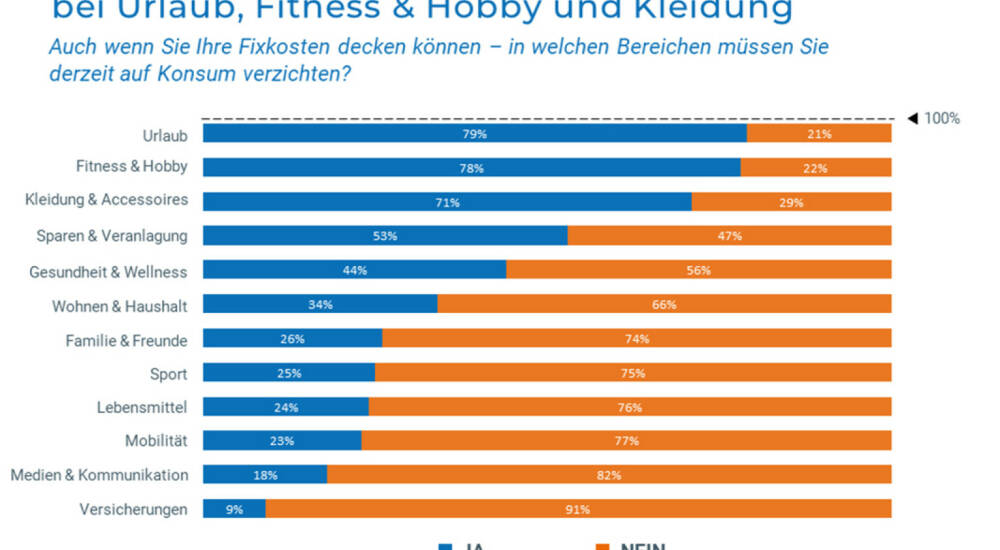 Gehaltsverteilung Deutschland 2021 Gehaltsverteilung Deutschland 2021