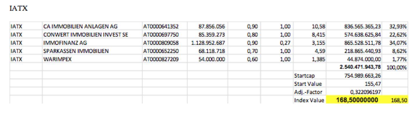 IATX-Settlement September 2013 bei 168,50 (c) Wiener Börse
