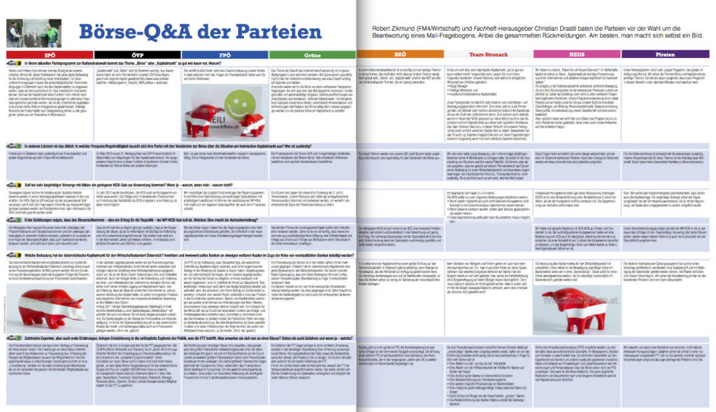 So sieht unser Börse Q&A für das Fachheft 13 (erscheint 27.9.) optisch aus http://www.christian-drastil.com/fachheft-info/, © Politikerfiguren by Neos, Fotos by finanzmarktfoto.at/Martina Draper (26.09.2013) 