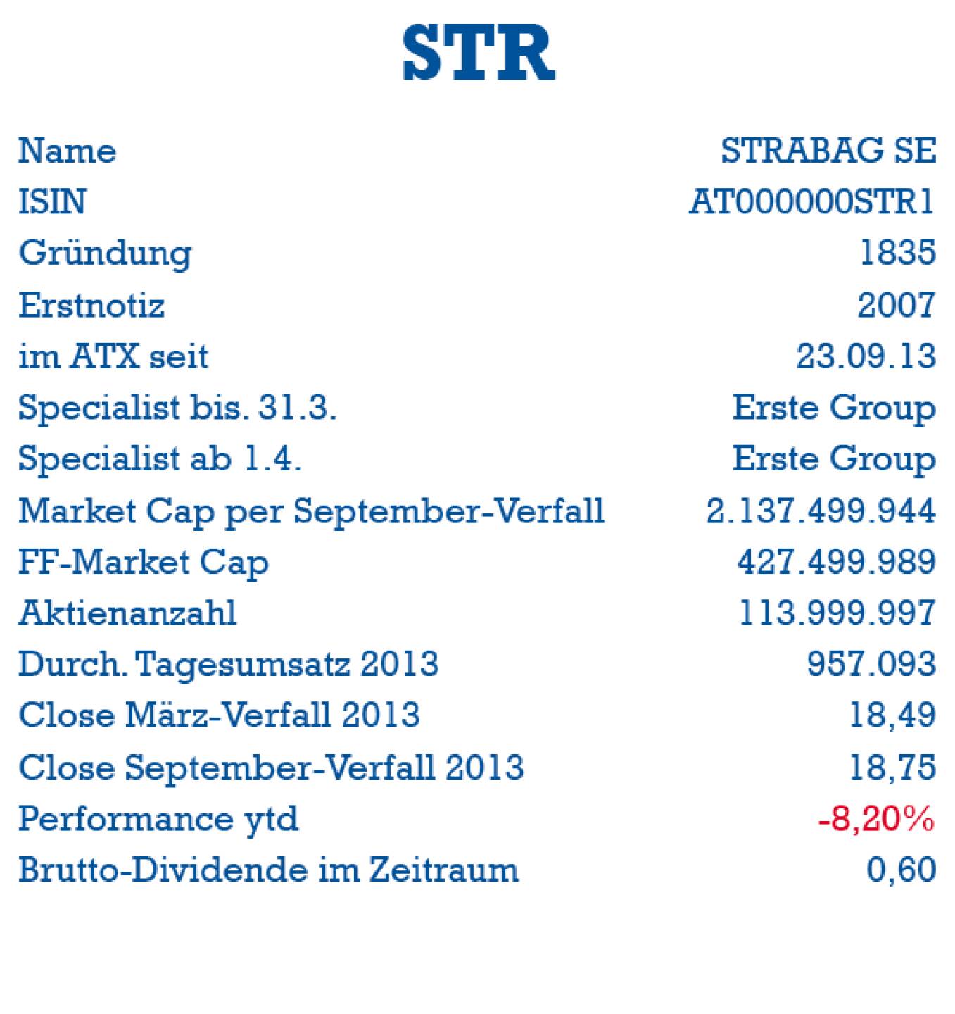 Strabag: ISIN, Gründung, Erstnotiz, ATX-Start, Specialist, Market Cap, Handelsvolumen, Dividende