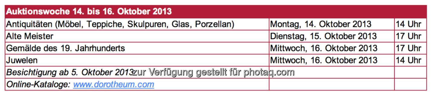 Die Facts