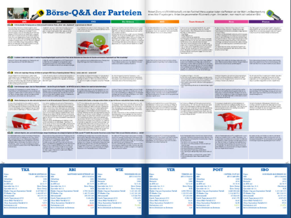 Seite 4/5 Börse Q&A - http://www.christian-drastil.com/2013/09/26/wahl_2013_acht_parteien_im_borse-qa_borsefreundlich_sind (12.10.2013) 