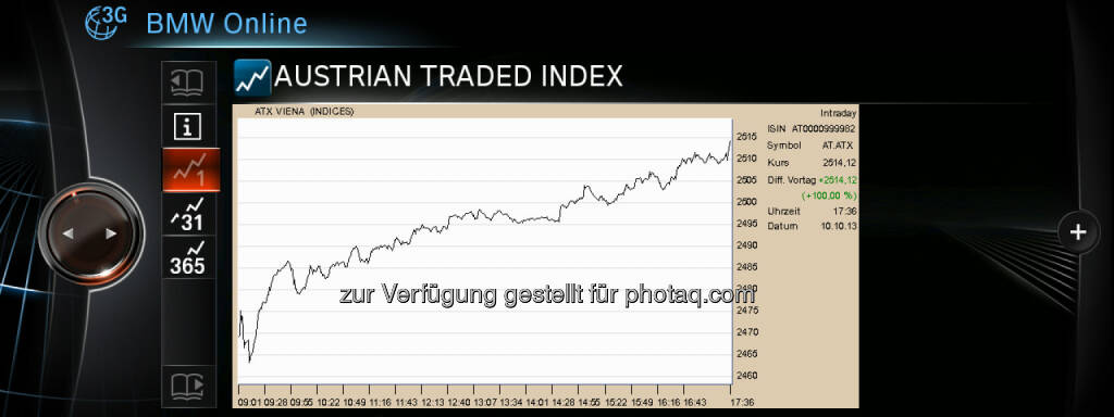 ATX im BMW (c) BMW (14.10.2013) 
