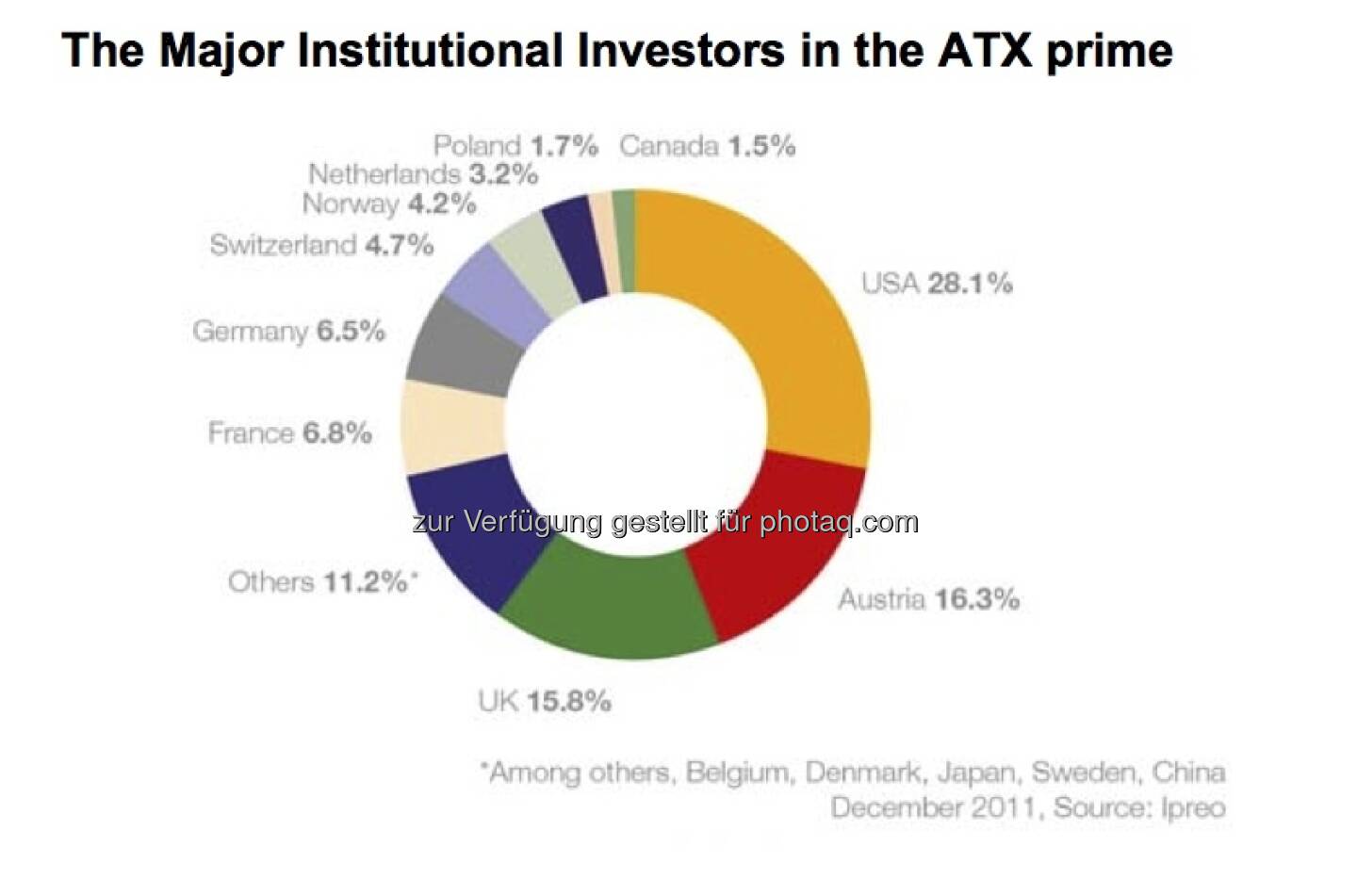 Die wichtigsten Institutionellen an der Wiener Börse, Ländersicht (c) Ipreo, Wiener Börse