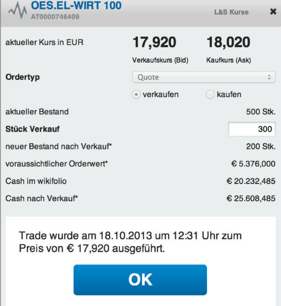 33. Trade für https://www.wikifolio.com/de/DRASTIL1-Stockpicking-sterreich zu OES.EL-WIRT 100 (AT0000746409): Ich verkaufe 300 meiner 500 Verbund zu 17,92 Euro. Grund: Die Aktie machte in vier Tagen mehr als acht Prozent und wirkt nun überkauft, © wikifolio WFDRASTIL1 (19.10.2013) 