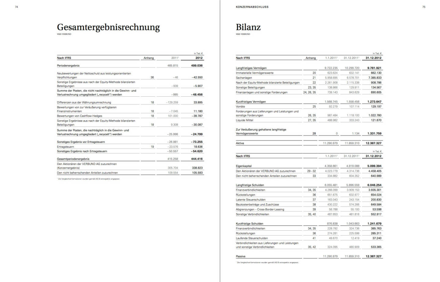 Gesamtergebnisrechnung / Bilanz