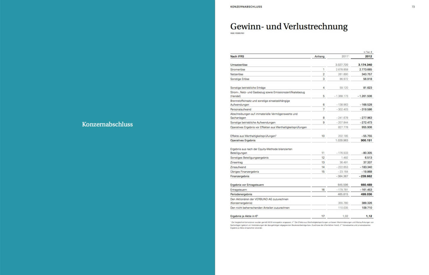 Gewinn- und Verlustrechnung