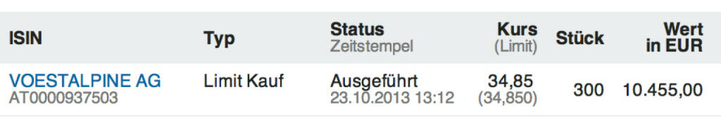 36. Trade  für https://www.wikifolio.com/de/DRASTIL1: Ich kaufe 300 voestalpine zu 34,85 Euro und erhöhe damit ein wenig das Zykliker-Exposure im Wikifolio, bei fallenden Kursen würde ich weiter aufstocken, © wikifolio WFDRASTIL1 (23.10.2013) 