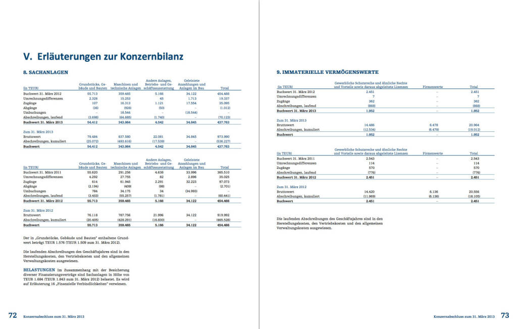 Erläuterungen zur Konzernbilanz, © AT&S (26.10.2013) 