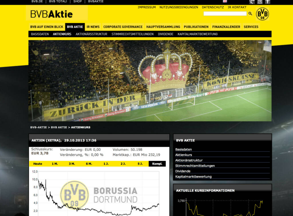 Borussia Dortmund ist heute vor 13 Jahren an die Frankfurter Börse gegangen (30.10.2013) 
