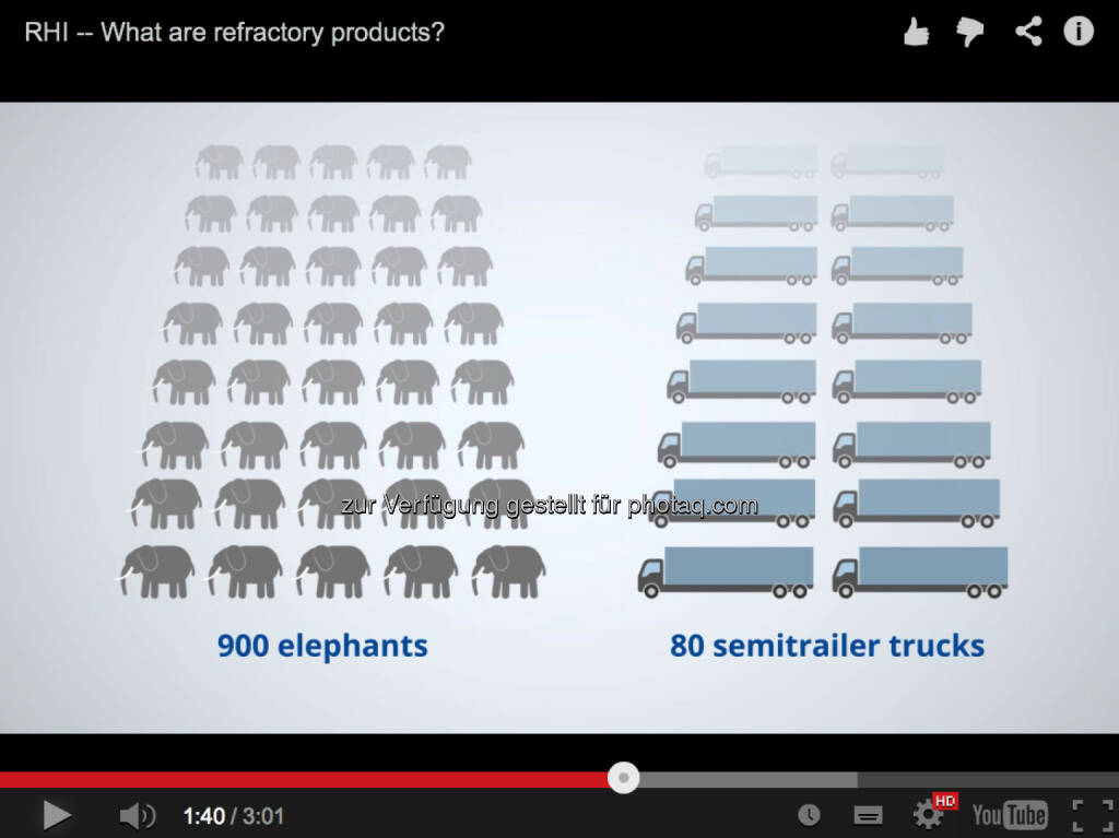 Die Sache mit dem 900 Elefanten und 80 Trucks http://www.youtube.com/watch?v=FCgmTZ3UGSY, © RHI (14.12.2013) 