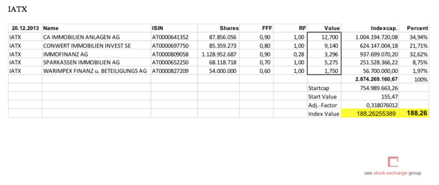 IATX-Settlement Dezember 2013 (c) Wiener Börse