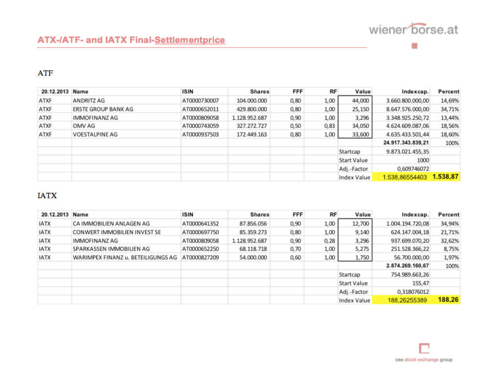 ATX-Settlement Dezember 2013 (c) Wiener Börse (20.12.2013) 