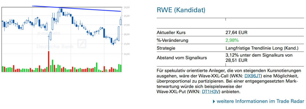 RWE (Kandidat): Für spekulativ orientierte Anleger, die von steigenden Kursnotierungen ausgehen, wäre der Wave-XXL-Call (WKN: DX96JT) eine Möglichkeit, überproportional zu partizipieren. Bei einer entgegengesetzten Mark- terwartung würde sich beispielsweise der Wave-XXL-Put (WKN: DT1H3V) anbieten., © Quelle: www.trade-radar.de (16.01.2014) 