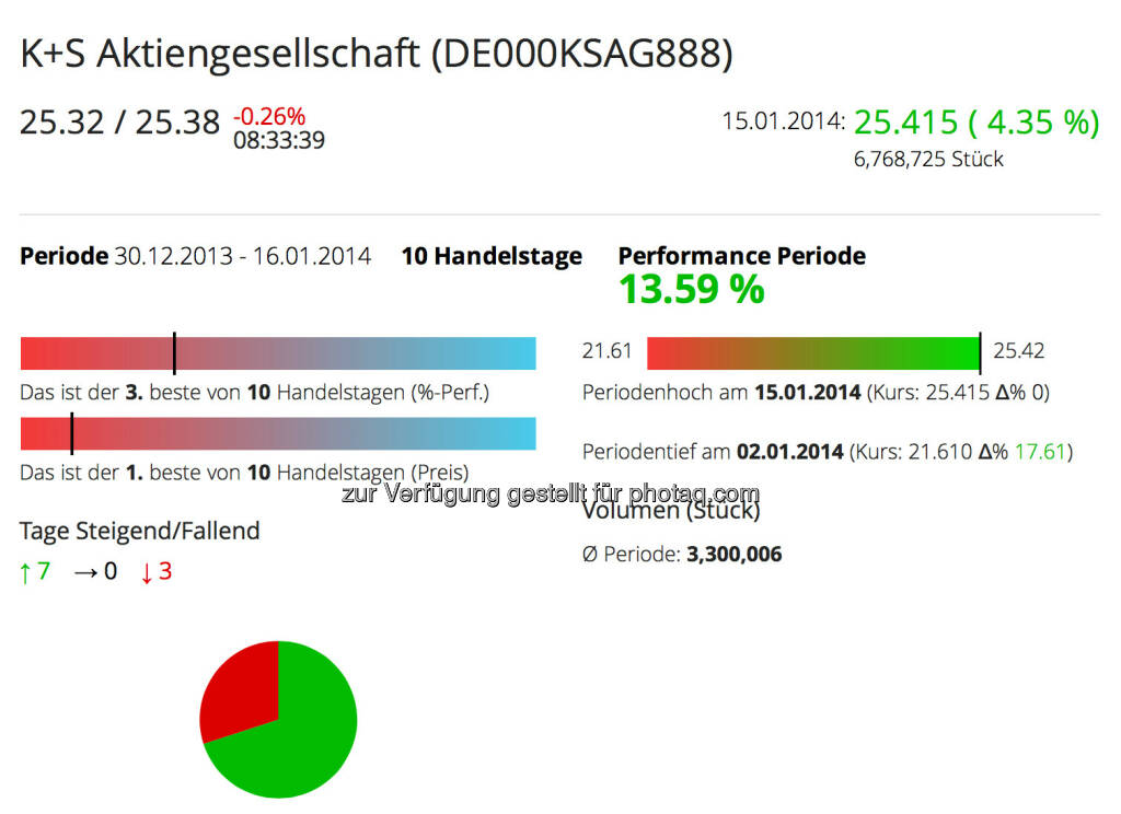 K+S im Börse Social Network http://boerse-social.com/launch/aktie/ks_aktiengesellschaft, © K+S-Homepage (Jänner 2014) (16.01.2014) 