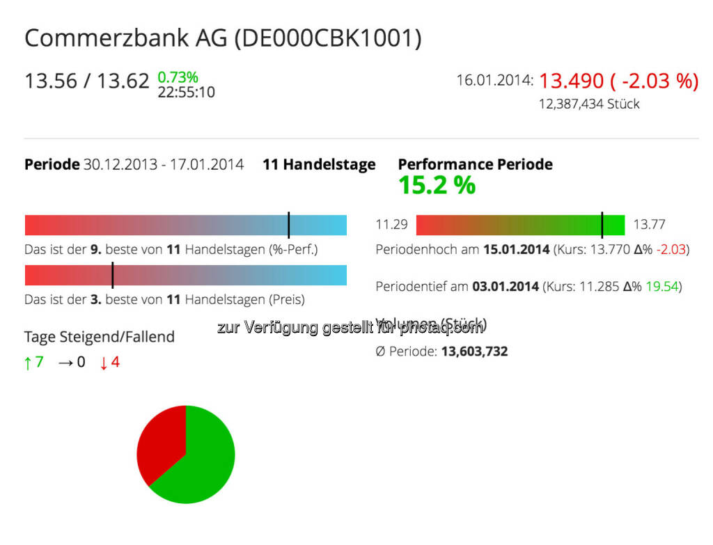 Die Commerzbank im Börse Social Network, http://boerse-social.com/launch/aktie/commerzbank_ag
, © Commerzbank AG Homepage (Jänner 2014) (17.01.2014) 