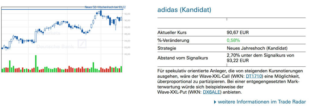 adidas (Kandidat): Für spekulativ orientierte Anleger, die von steigenden Kursnotierungen ausgehen, wäre der Wave-XXL-Call (WKN: DT1710) eine Möglichkeit, überproportional zu partizipieren. Bei einer entgegengesetzten Mark- terwartung würde sich beispielsweise der
Wave-XXL-Put (WKN: DX6ALE) anbieten., © Quelle: www.trade-radar.de (20.01.2014) 