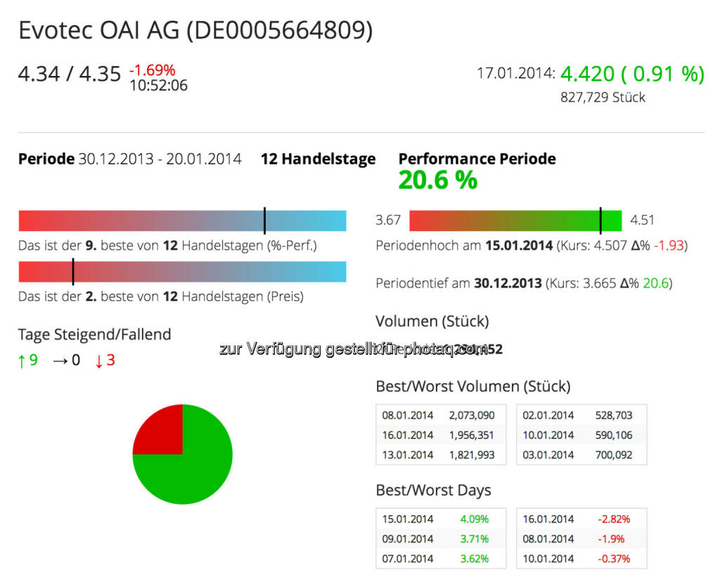 Evotec im Börse Social Network: http://boerse-social.com/launch/aktie/evotec_oai_ag, © Evotec (Jänner 2014) (20.01.2014) 