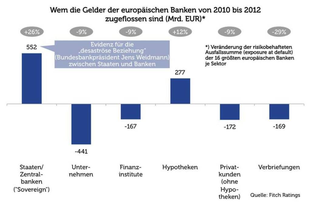 Die Staat-Banken-Beziehung (Agenda Austria) (20.01.2014) 