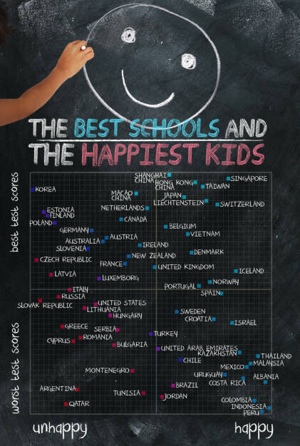 The Best Schools and the Happiest Kids - http://www.buzzfeed.com/jakel11/where-in-the-world-you-can-find-the-best-schools-and-the-hap (21.01.2014) 