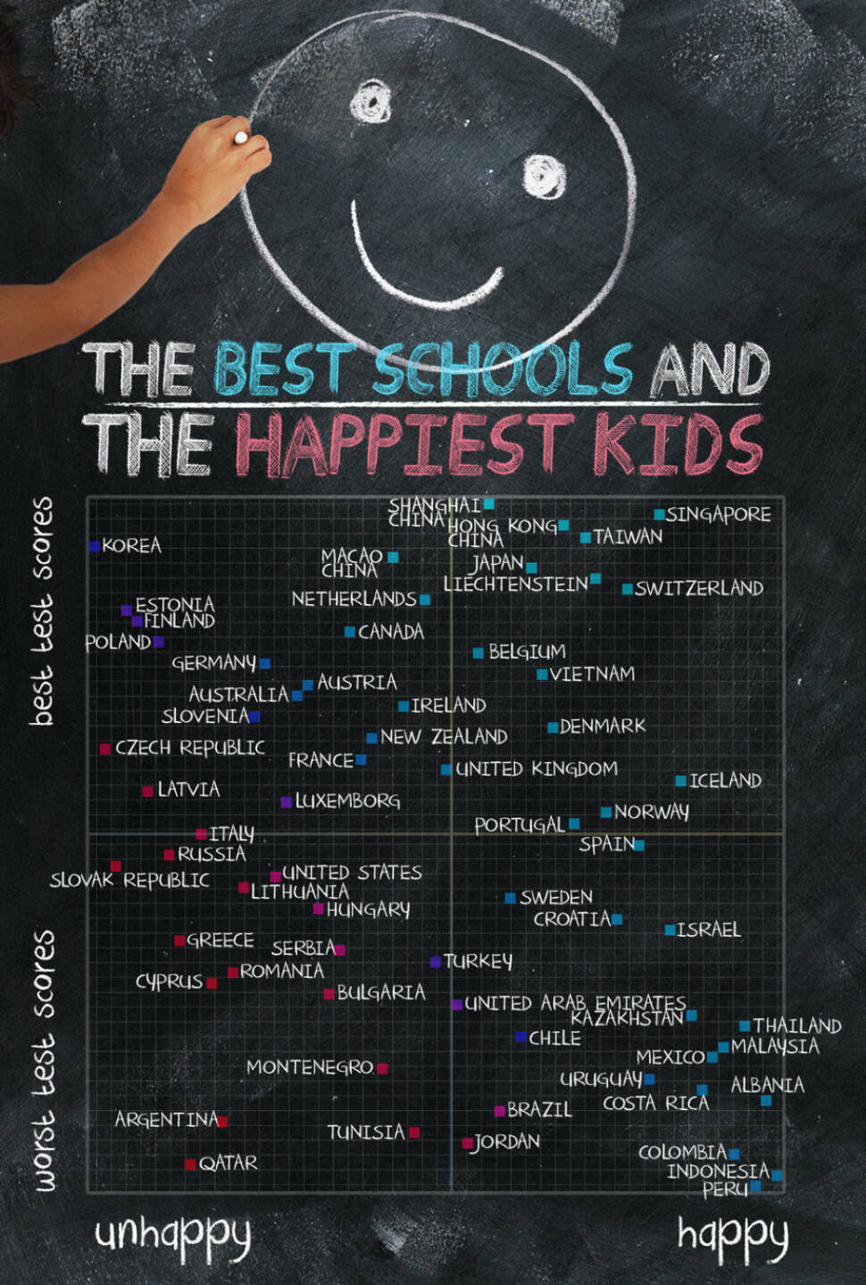 The Best Schools and the Happiest Kids - http://www.buzzfeed.com/jakel11/where-in-the-world-you-can-find-the-best-schools-and-the-hap