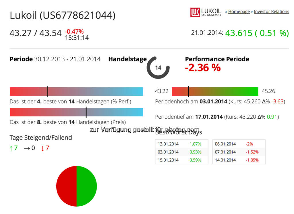 Lukoil im Börse Social Network, http://boerse-social.com/launch/aktie/lukoil, © Lukoil (Homepage) (22.01.2014) 