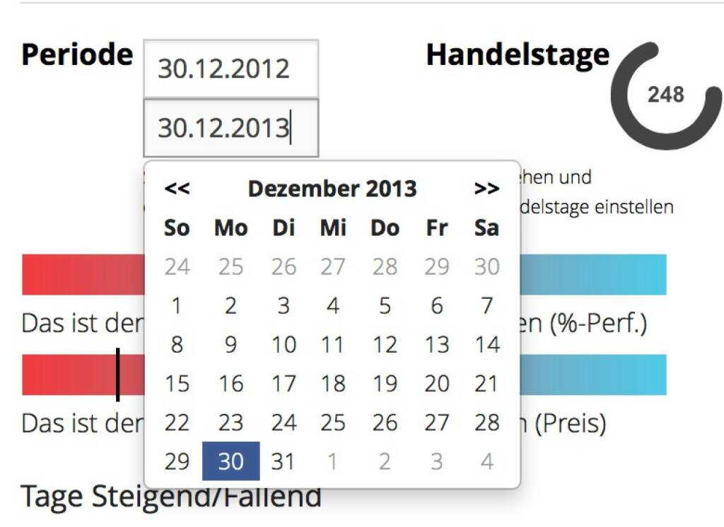 http://www.boerse-social.com am 23.1.2014: In den ersten Handelstagen 2014 hat der ATX in der Spitze mehr als sechs Prozent Plus geschafft, aktuell liegt er knapp darunter. Sechs Prozent; das ist zugleich jener Wert, der im Gesamtjahr 2013 an gesamt 248 Handelstagen erzielt wurde. Mit der heutigen Zuschaltung, dem Datumchooser, kann man (rückwirkend bis Ultimo 2012) jeden beliebigen Zeitraum erzeugen. Hier gesamt 2013 für den ATX: http://boerse-social.com/launch/aktie/atx/start/31.12.2013/end/30.12.2012 . (23.01.2014) 