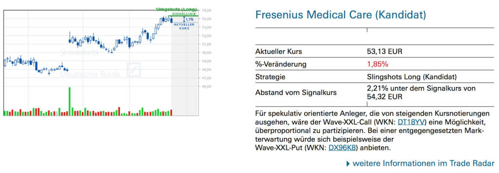 Fresenius Medical Care (Kandidat): Für spekulativ orientierte Anleger, die von steigenden Kursnotierungen ausgehen, wäre der Wave-XXL-Call (WKN: DT18YV) eine Möglichkeit, überproportional zu partizipieren. Bei einer entgegengesetzten Markterwartung würde sich beispielsweise der Wave-XXL-Put (WKN: DX96K8) anbieten., © Quelle: www.trade-radar.de (27.01.2014) 