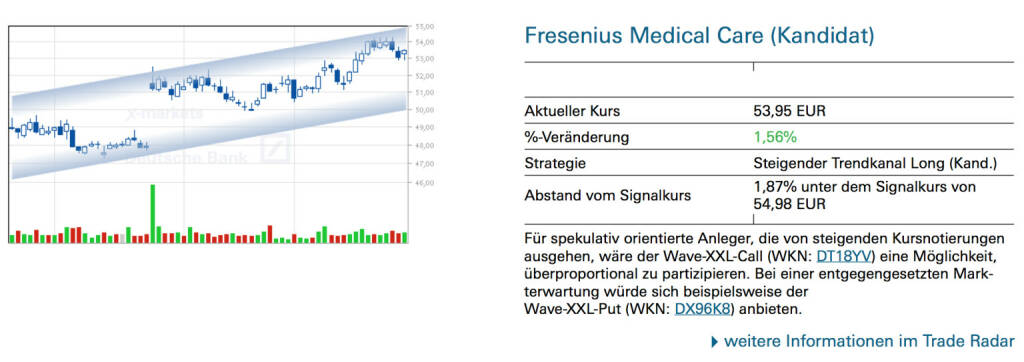 Fresenius Medical Care (Kandidat): Für spekulativ orientierte Anleger, die von steigenden Kursnotierungen ausgehen, wäre der Wave-XXL-Call (WKN: DT18YV) eine Möglichkeit, überproportional zu partizipieren. Bei einer entgegengesetzten Markterwartung würde sich beispielsweise der
Wave-XXL-Put (WKN: DX96K8) anbieten., © Quelle: www.trade-radar.de (29.01.2014) 