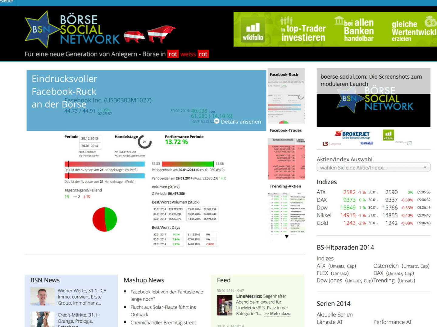 http://www.boerse-social.com am 31.1.2014: Die grösste Zuschaltung der vergangenen Tage. Auf der Einstiegsseite findet sich nun stets ein Slider mit kommentierten Erkenntnissen aus dem Börse Social Network. Mit einem Klick ist man dann bei den Detailübersichten