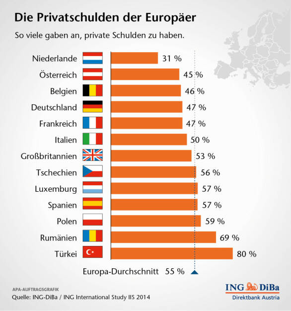 Die Privatschulden der Europäer, (C) ING-Diba (04.02.2014) 