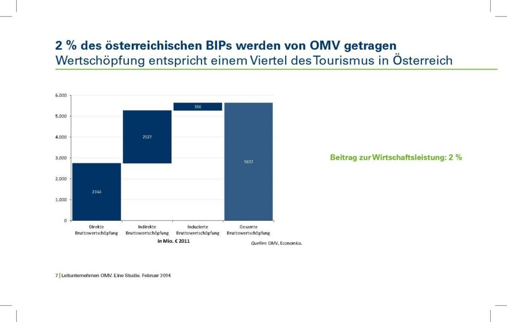 Zwei Prozent des österreichischen BIPs werden von OMV getragen (05.02.2014) 