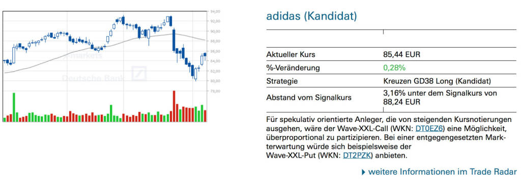 adidas (Kandidat): Für spekulativ orientierte Anleger, die von steigenden Kursnotierungen ausgehen, wäre der Wave-XXL-Call (WKN: DT0EZ6) eine Möglichkeit, überproportional zu partizipieren. Bei einer entgegengesetzten Mark- terwartung würde sich beispielsweise der Wave-XXL-Put (WKN: DT2PZK) anbieten, © Quelle: www.trade-radar.de (10.02.2014) 