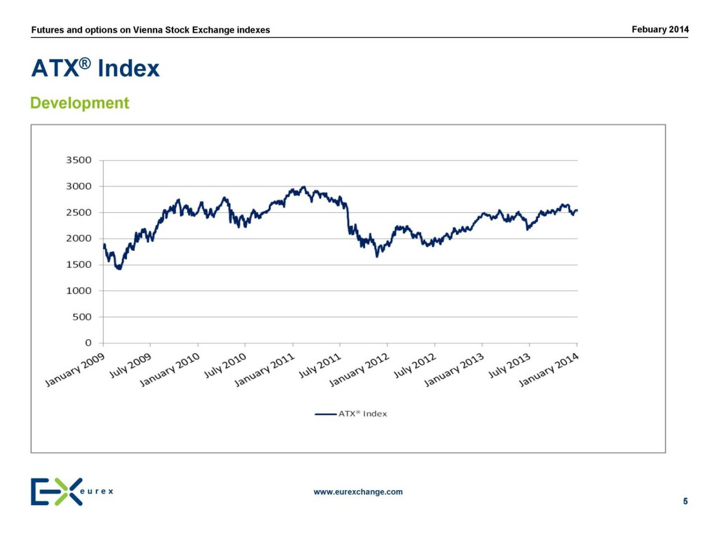 ATX Index