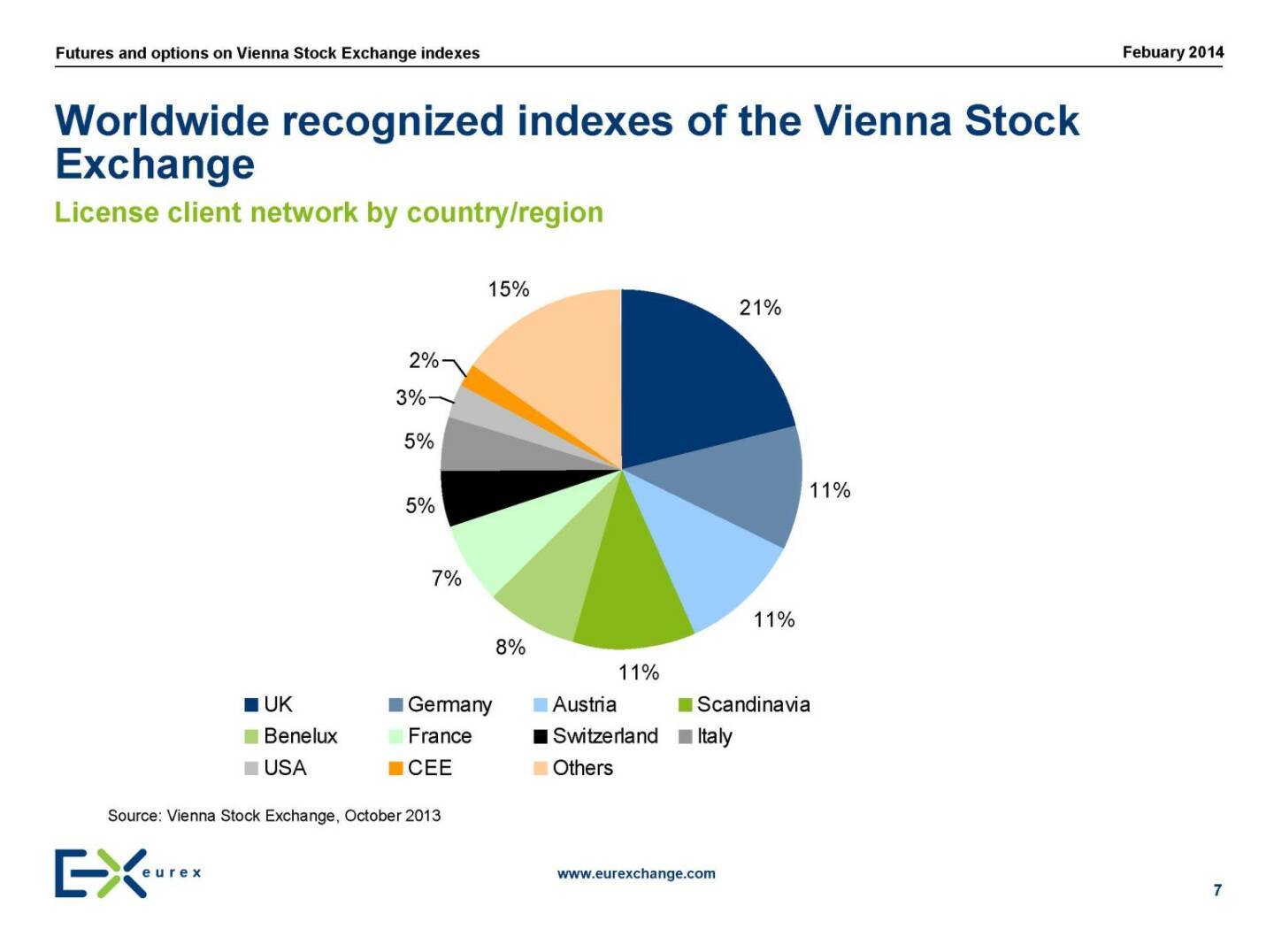 Worldwide recognized indexes of the Vienna Stock Exchange