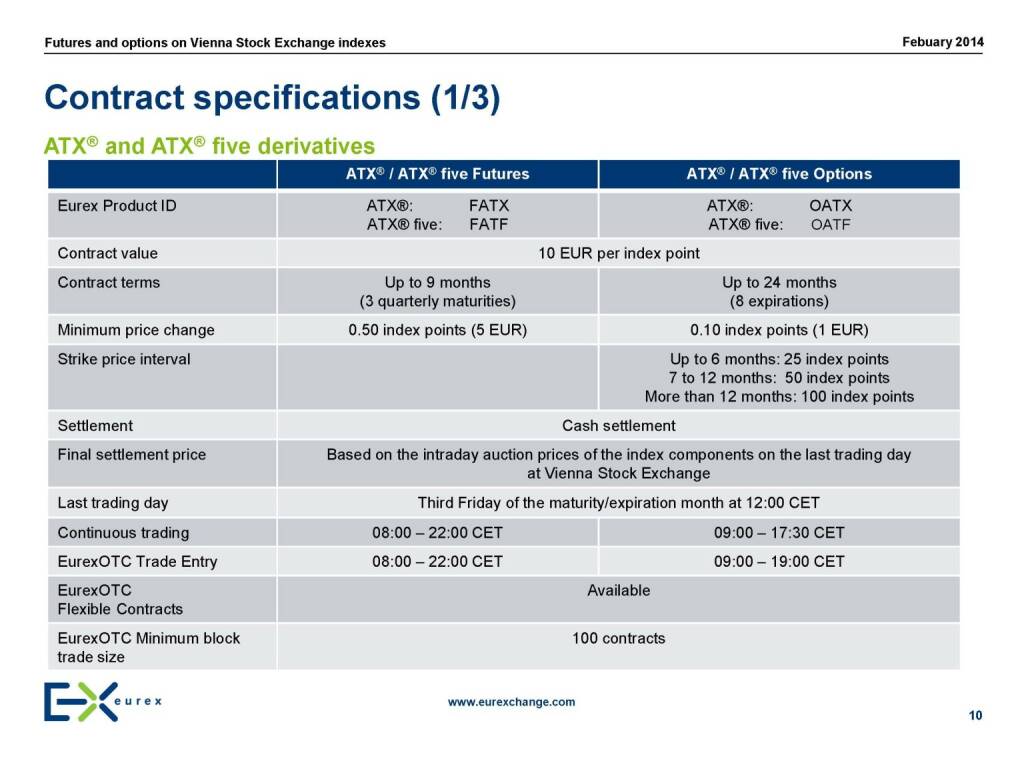 Contract specifications, © eurexchange.com (11.02.2014) 