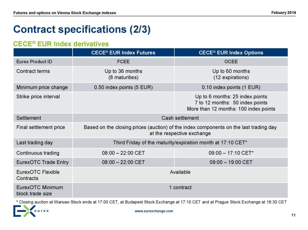 Contract specifications, © eurexchange.com (11.02.2014) 