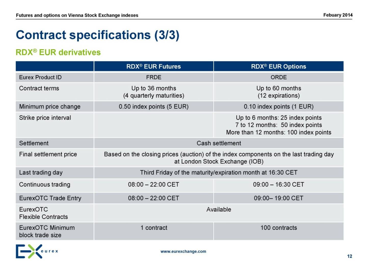 Contract specifications