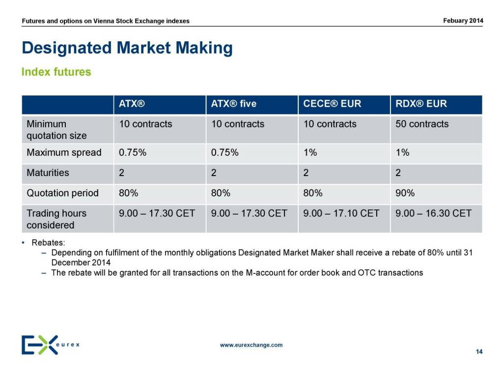 Designated Market Making, © eurexchange.com (11.02.2014) 