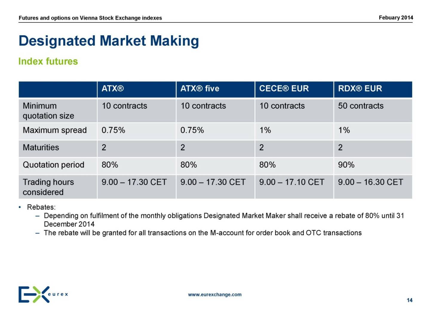 Designated Market Making