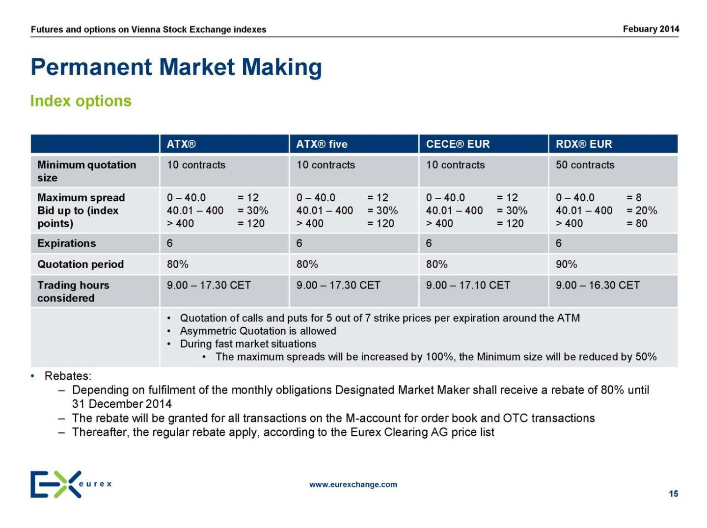 Permanent Market Making