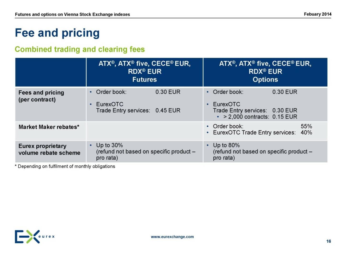 Fee and pricing