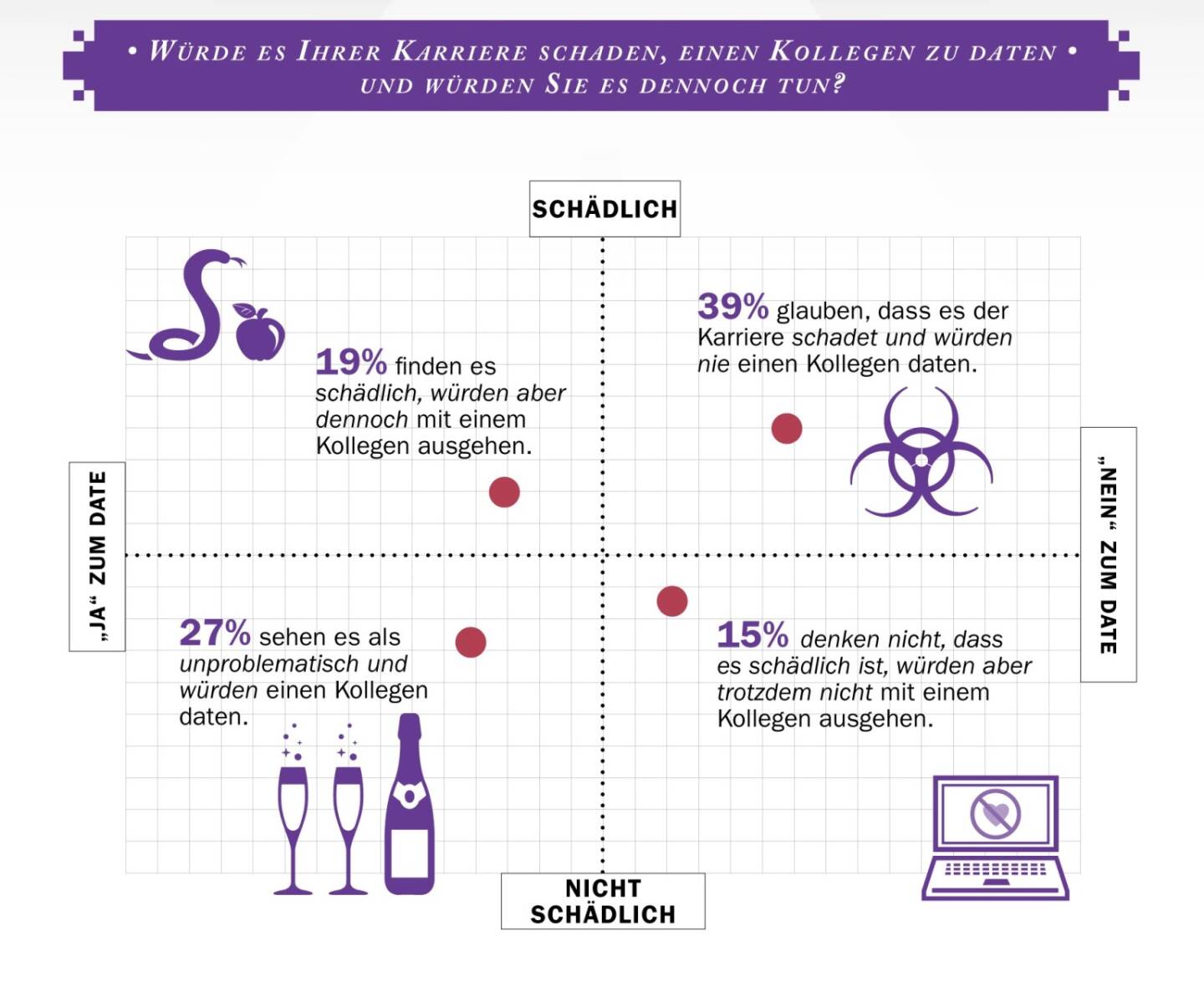 Daten schädlich für die Karriere?