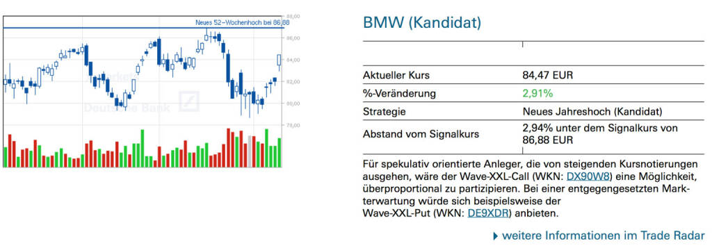 BMW (Kandidat): Für spekulativ orientierte Anleger, die von steigenden Kursnotierungen ausgehen, wäre der Wave-XXL-Call (WKN: DX90W8) eine Möglichkeit, überproportional zu partizipieren. Bei einer entgegengesetzten Markterwartung würde sich beispielsweise der Wave-XXL-Put (WKN: DE9XDR) anbieten., © Quelle: www.trade-radar.de (12.02.2014) 