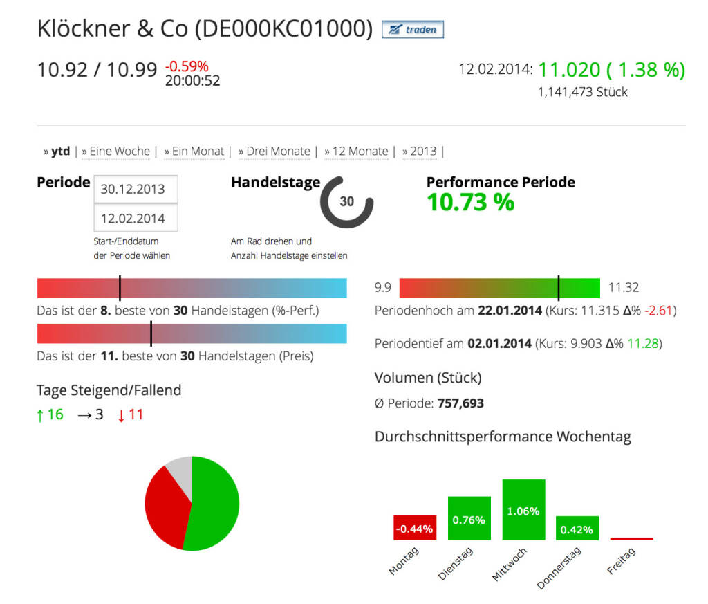Klöckner & Co im Börse Social Network, http://boerse-social.com/launch/aktie/klockner_co_se, © Klöckner & Co (Homepage) (13.02.2014) 
