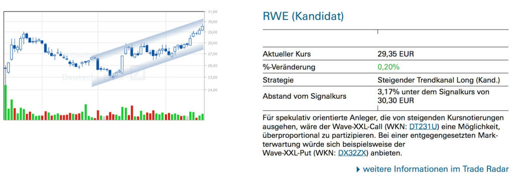RWE (Kandidat): Für spekulativ orientierte Anleger, die von steigenden Kursnotierungen ausgehen, wäre der Wave-XXL-Call (WKN: DT231U) eine Möglichkeit, überproportional zu partizipieren. Bei einer entgegengesetzten Mark- terwartung würde sich beispielsweise der Wave-XXL-Put (WKN: DX32ZX) anbieten., © Quelle: www.trade-radar.de (20.02.2014) 