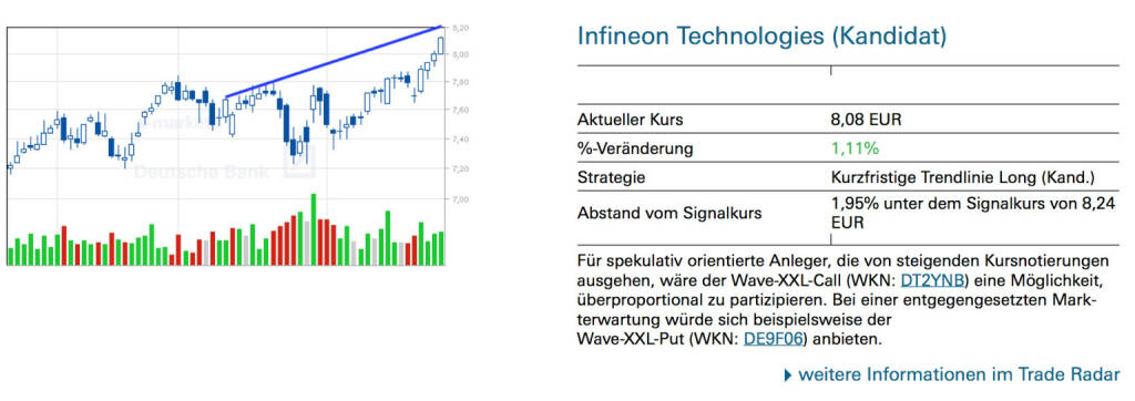 Infineon Technologies (Kandidat): Für spekulativ orientierte Anleger, die von steigenden Kursnotierungen ausgehen, wäre der Wave-XXL-Call (WKN: DT2YNB) eine Möglichkeit, überproportional zu partizipieren. Bei einer entgegengesetzten Markterwartung würde sich beispielsweise der Wave-XXL-Put (WKN: DE9F06) anbieten., © Quelle: www.trade-radar.de (27.02.2014) 