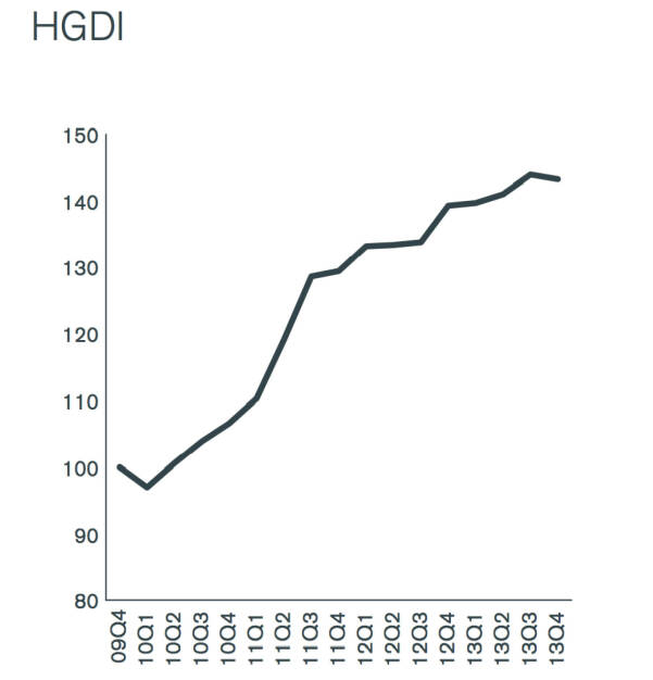 Henderson Global Dividend Index (HGDI), © Henderson Global Investors  (27.02.2014) 