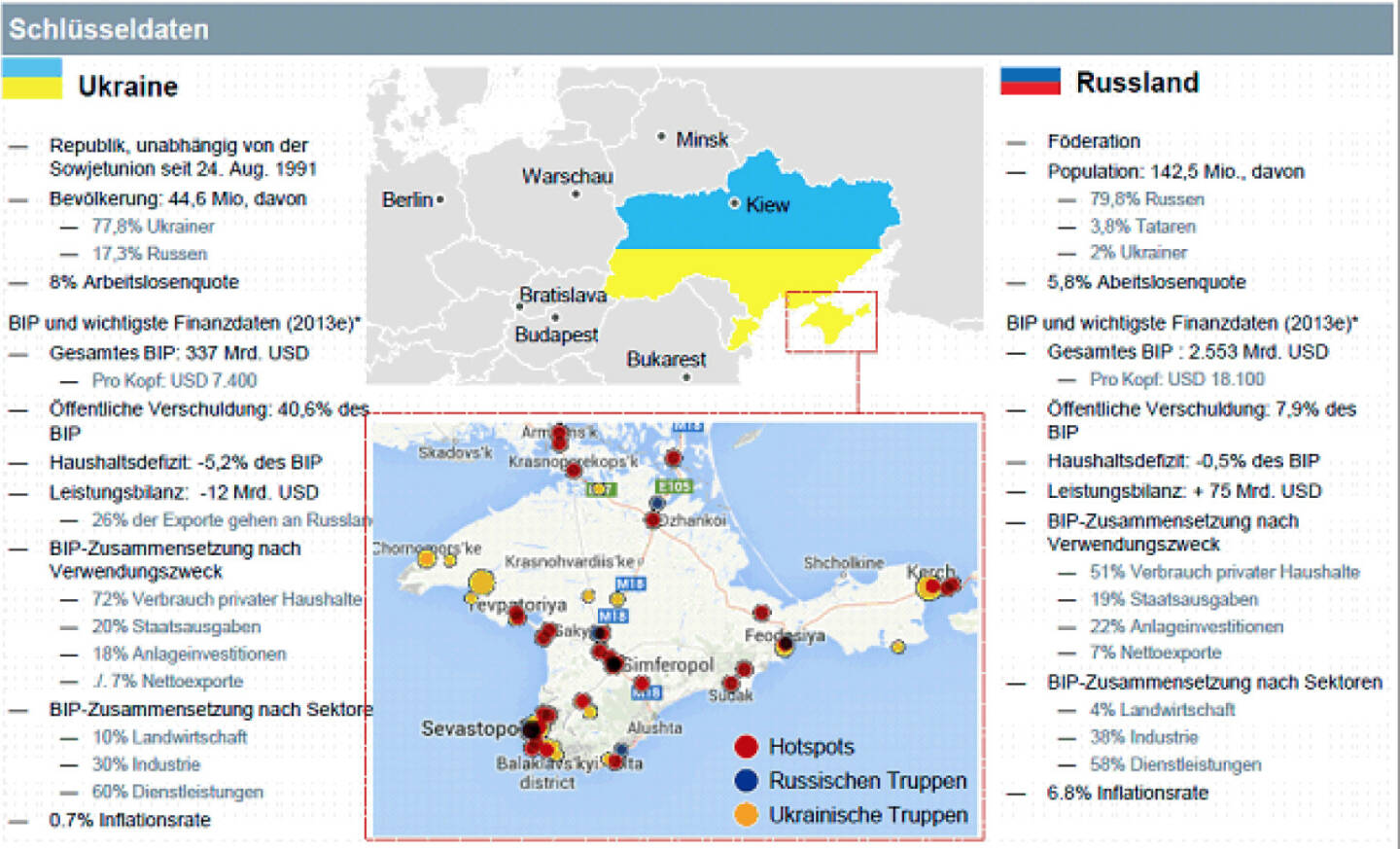 Schlüsseldaten Ukraine Russland , Deutsche Asset & Wealth Management
